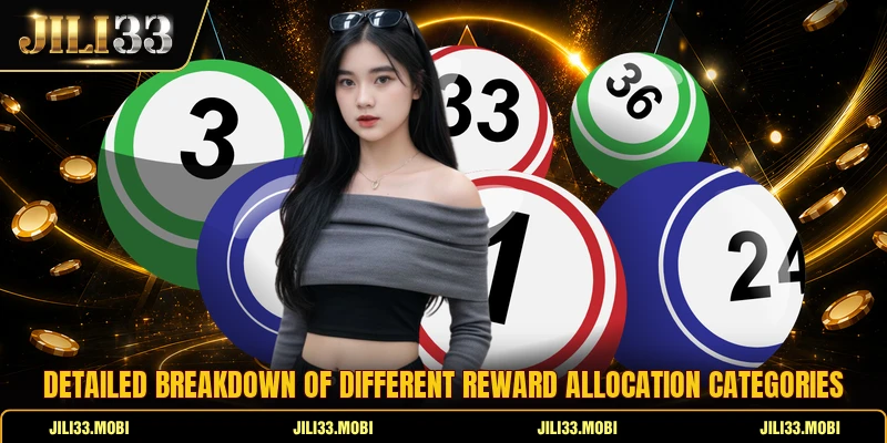 Detailed breakdown of different reward allocation categories